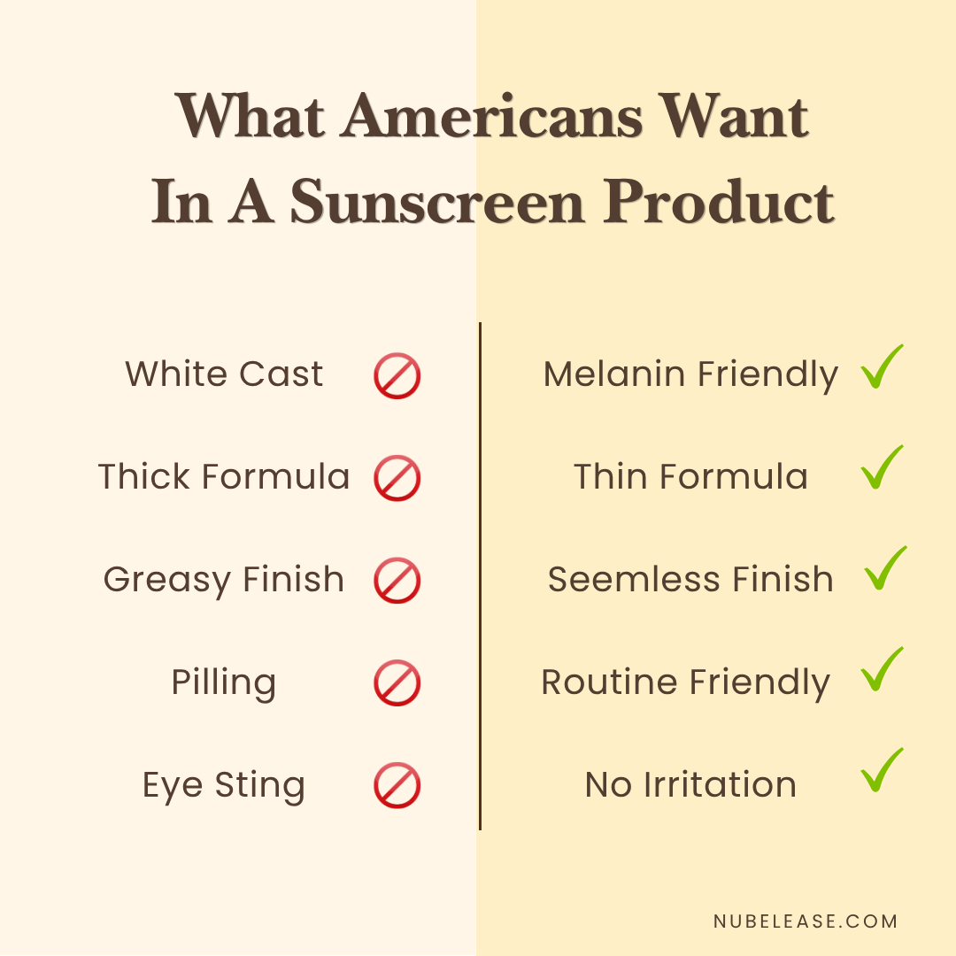 What Americans Want In A Sunscreen Product - Nubelease.com